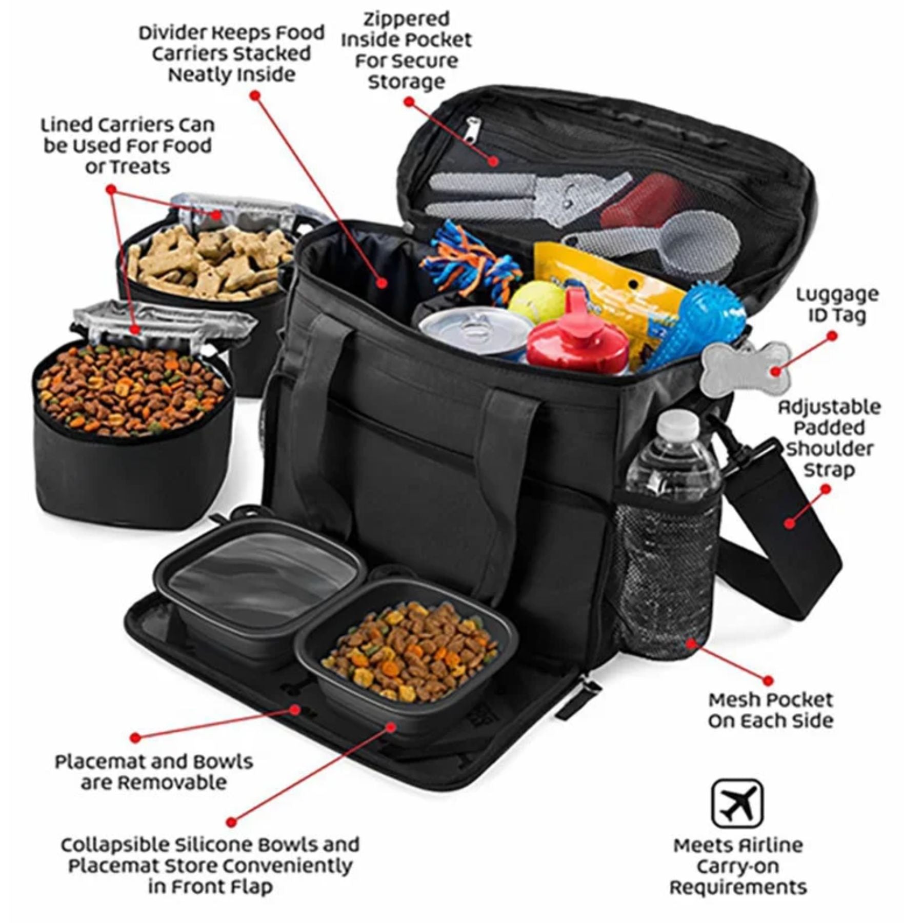GAT Travel Kit features infographic — compartments and food containers detail
